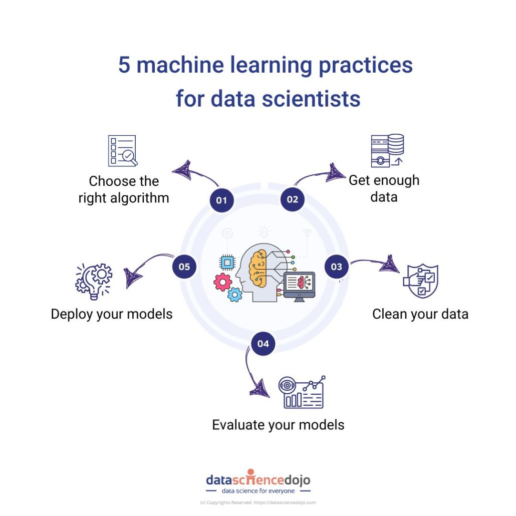 Machine Learning Practices For Every Data Scientist