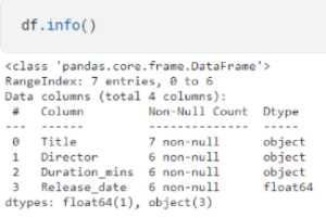 Data Preprocessing The Foundation Of Data Science