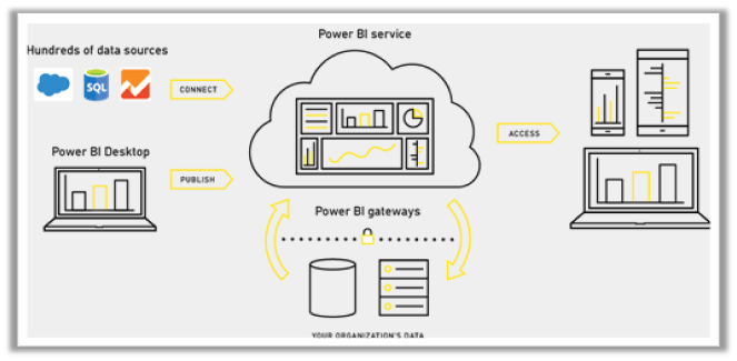 Power BI