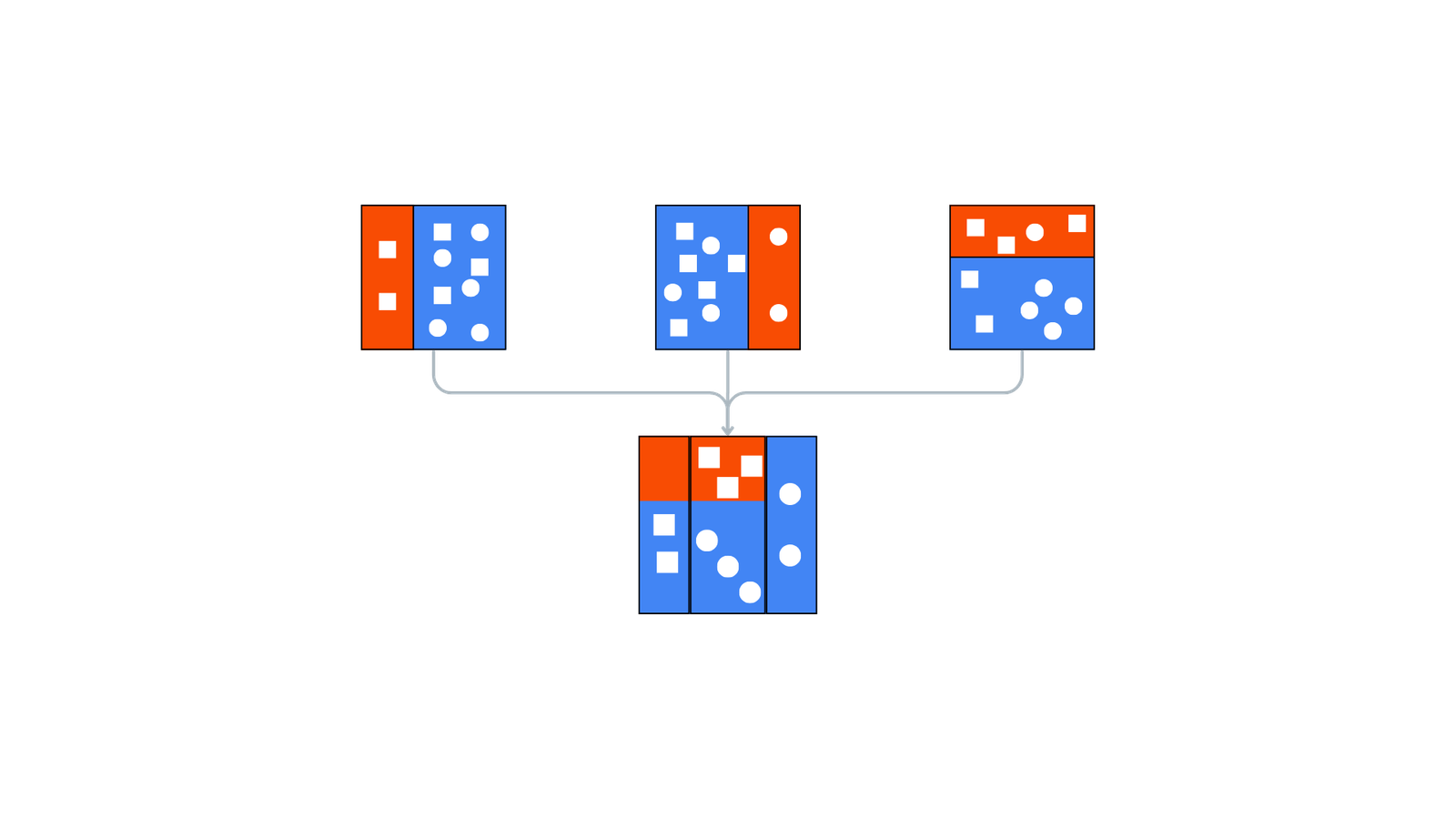 boosting algorithms