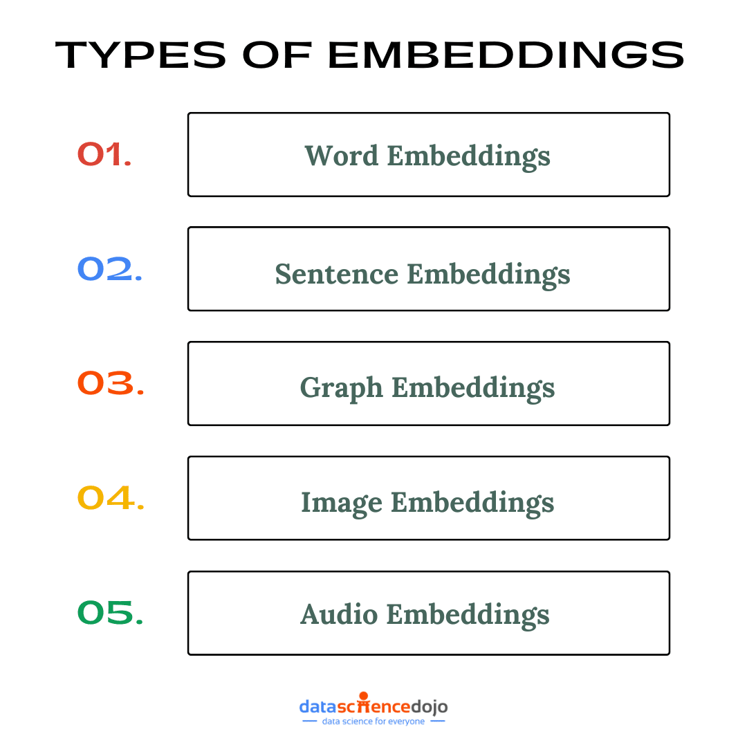 TYPES of Embeddings
