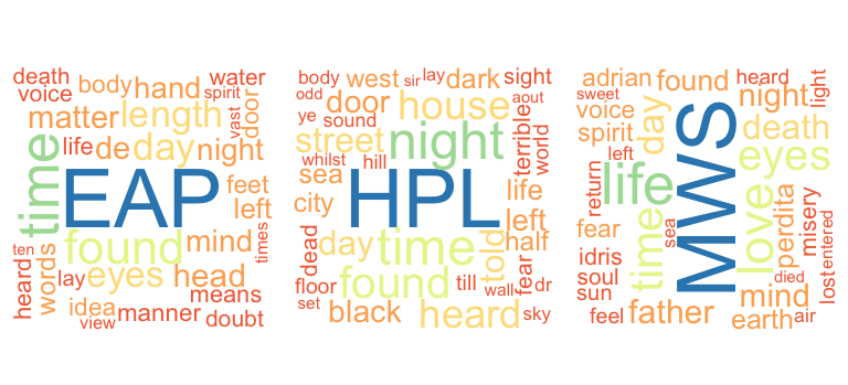 Most common words