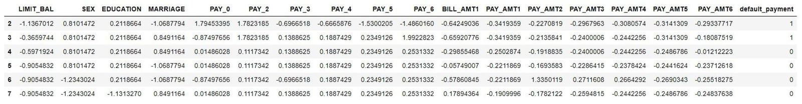 scale method - dataset