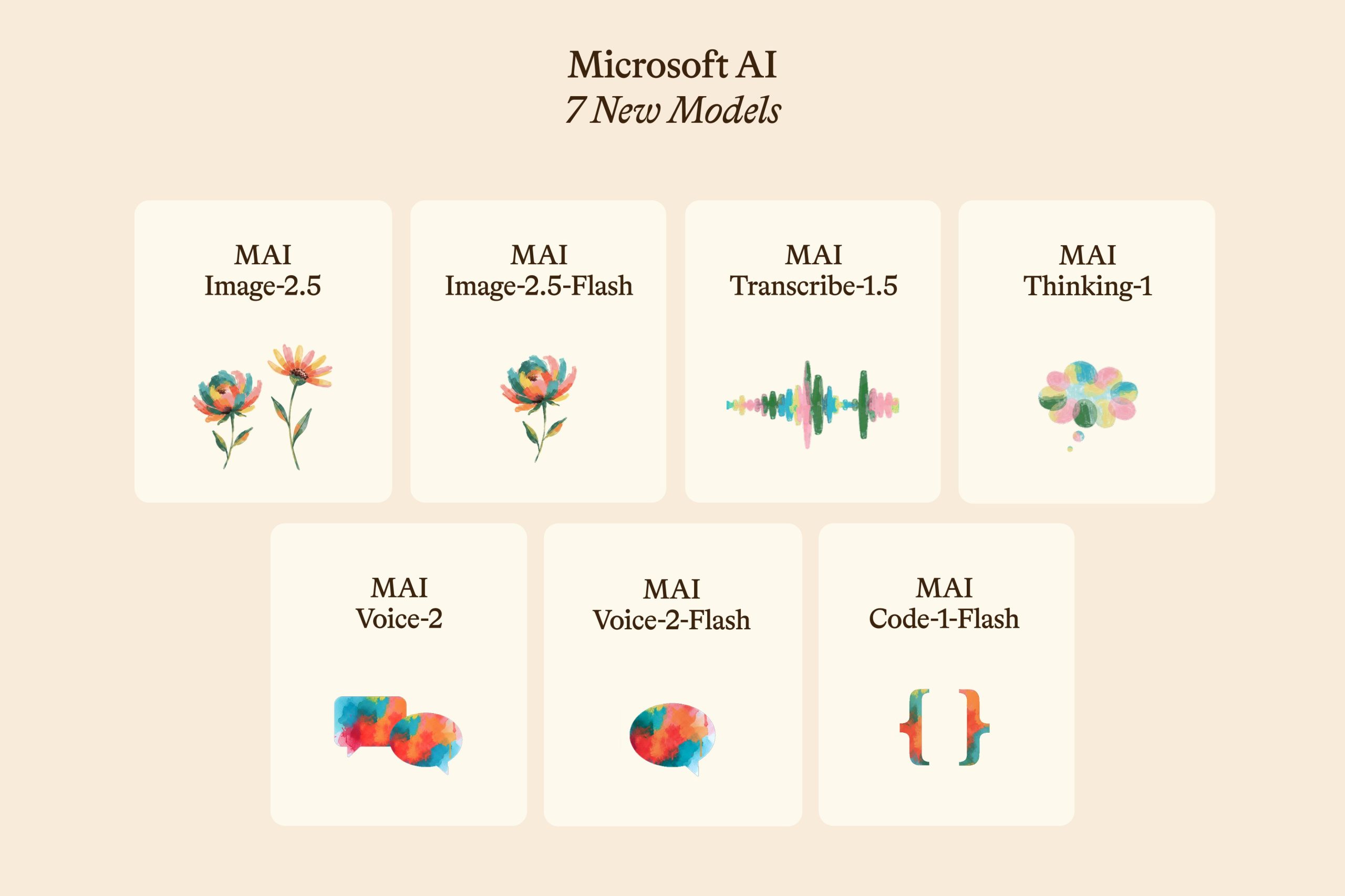 7 Newly Released Microsoft MAI Models at Microsoft Build