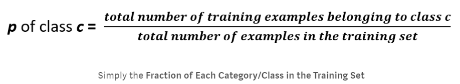 Finding value (1)