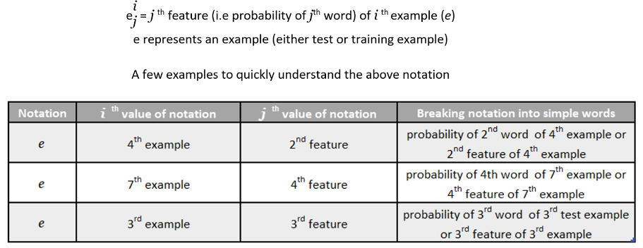 notation
