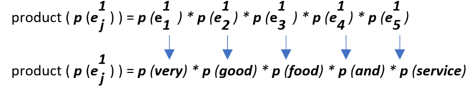 time prediction