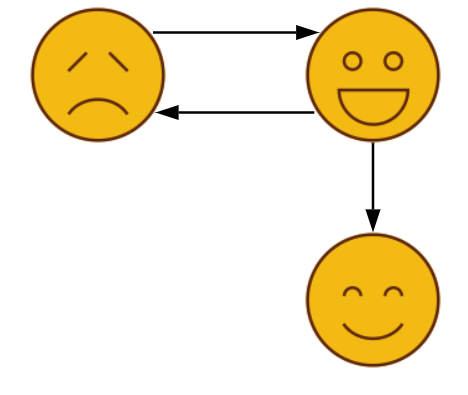 weighted graph