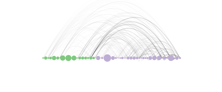 Arc plot