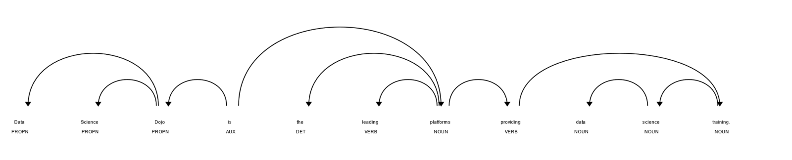 output