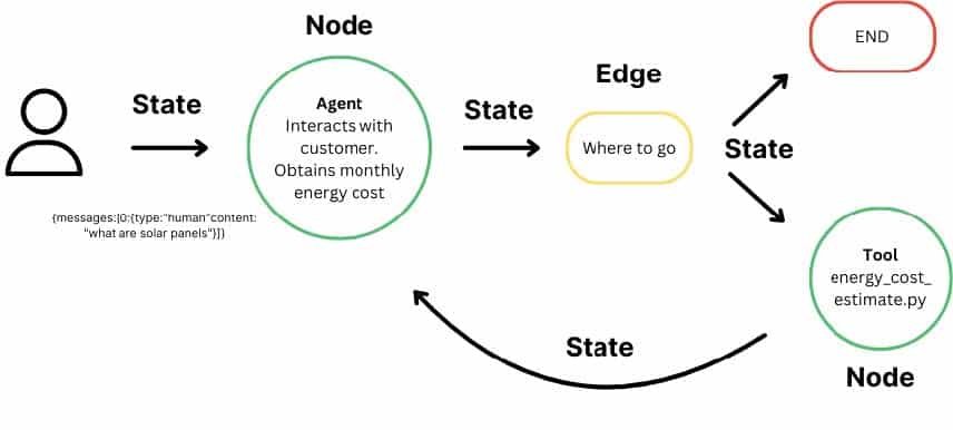 Top 10 Open Source Tools for Agentic AI Development: The Ultimate Guide | Data Science Dojo