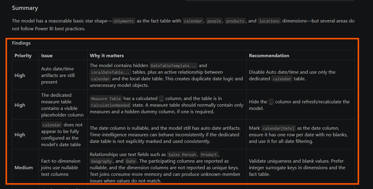 The assistant returns a prioritized list of findings with the issue, why it matters, and a suggested recommendation.