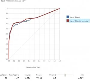 evaluate model
