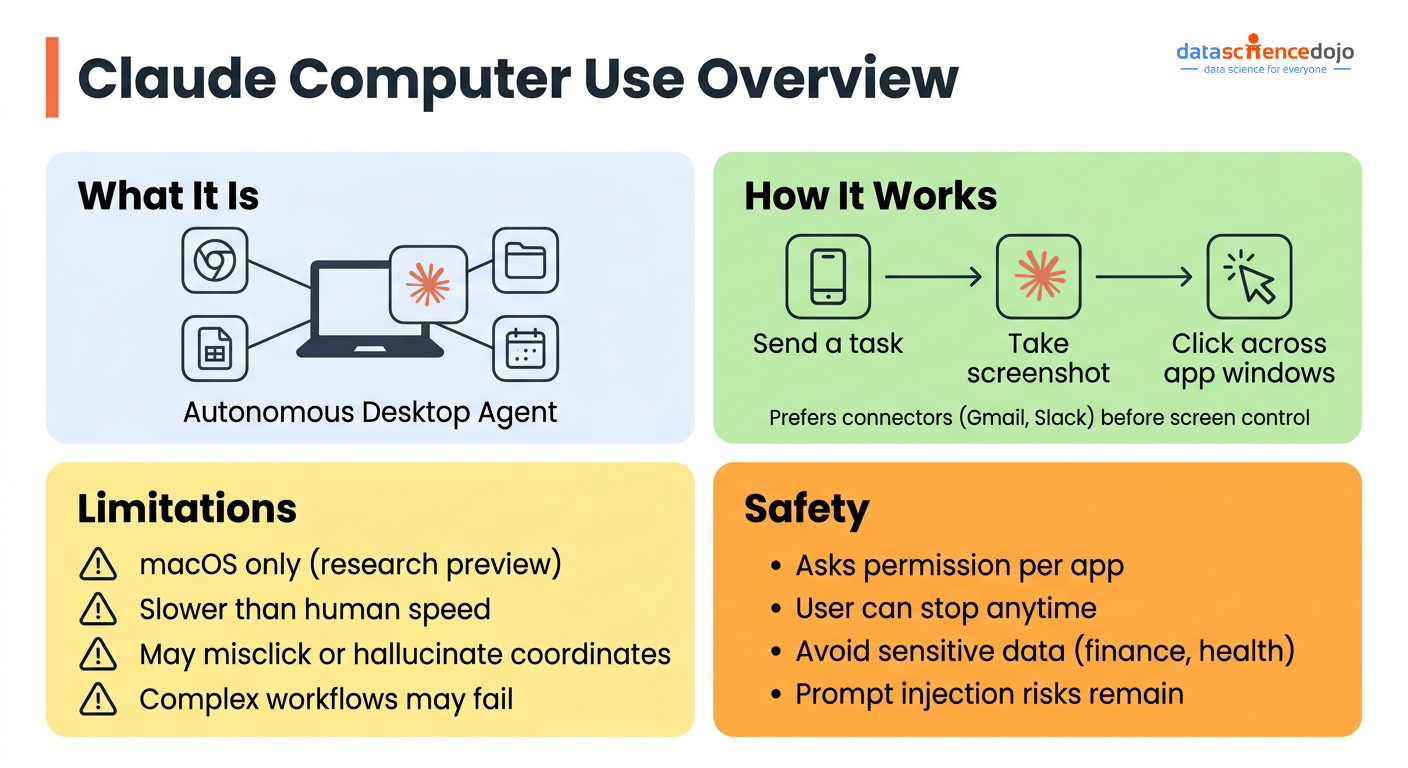 Prompt injection & Claude computer use: 2026 guide