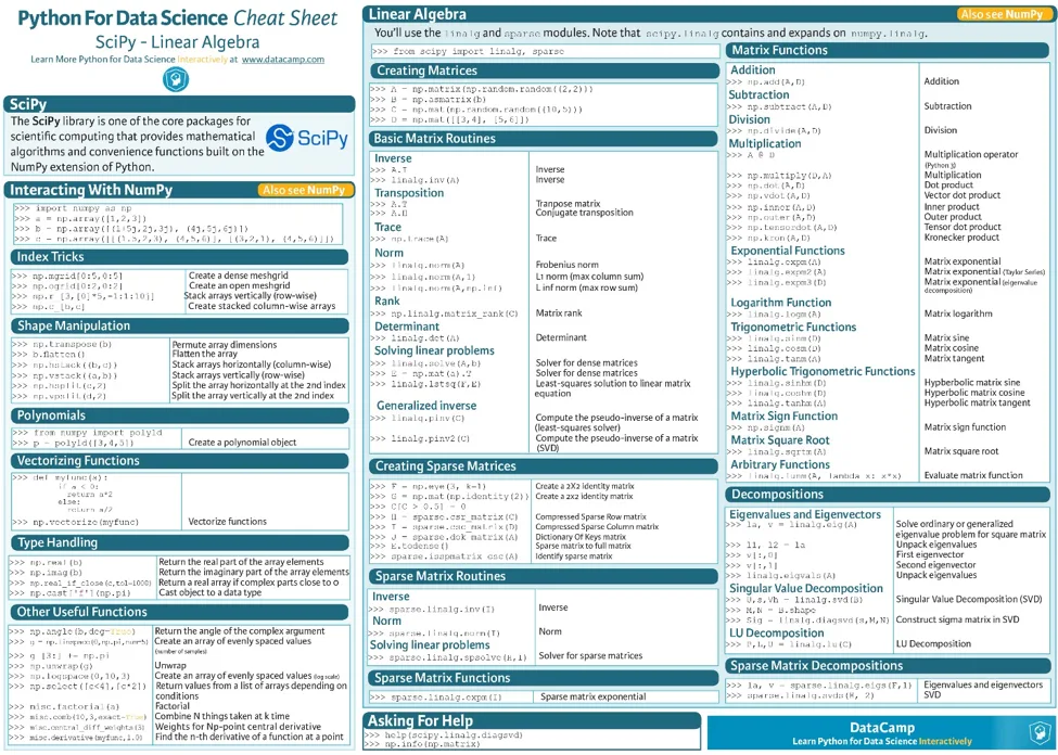 SciPy - Python cheat sheet - python libraries for data science