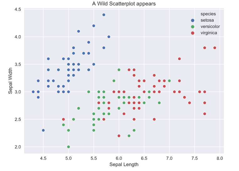 statistical plot