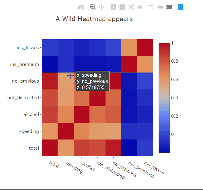 heatmap - python