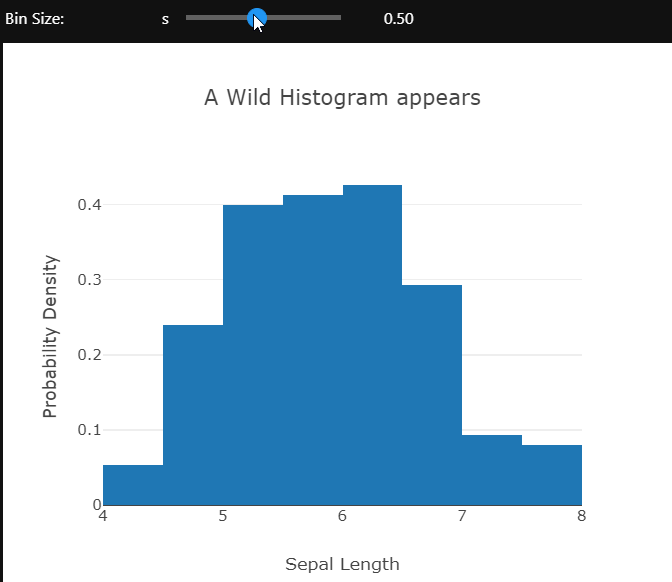 histogram