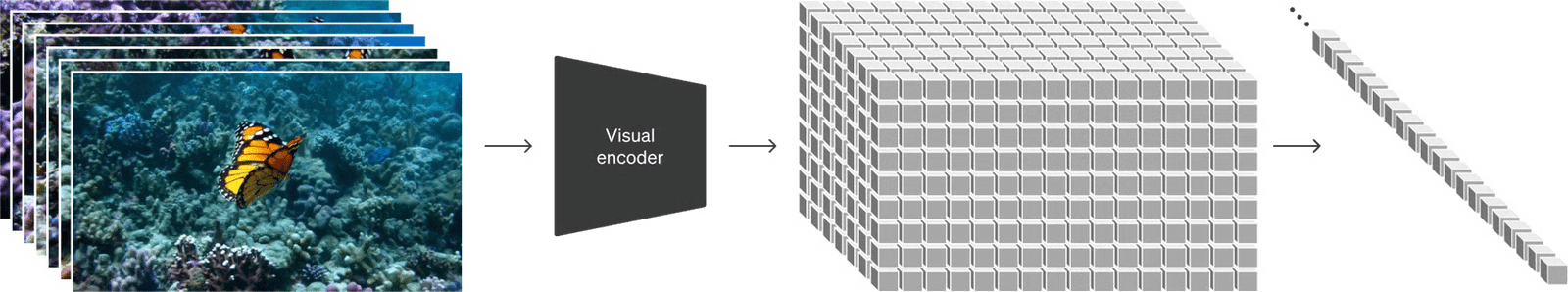 how does sora ai work with the help of visual patches