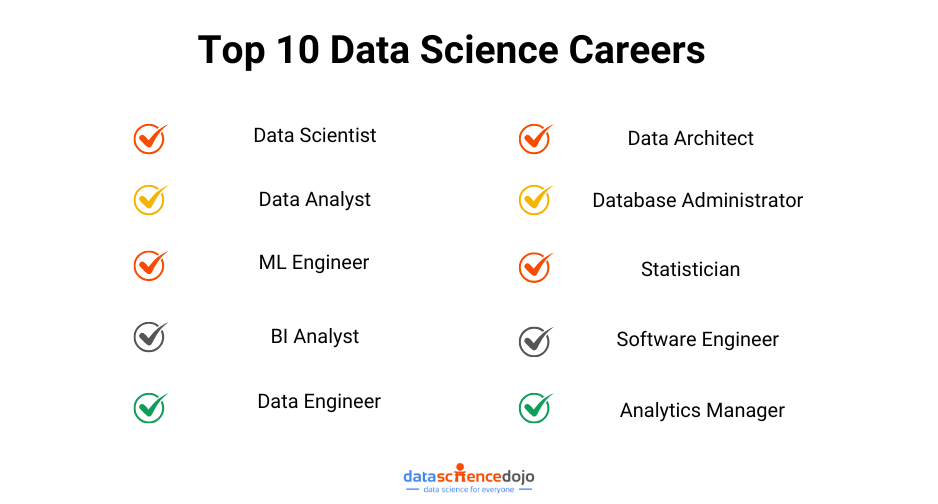 Top 10 Data Science Careers 