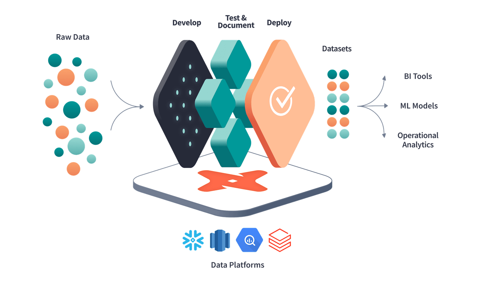 Analytics engineering DBT 