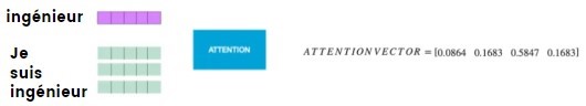 Apply Multi-Head Attention French