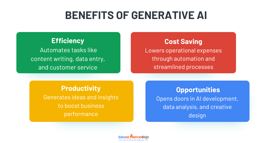 Benefits of Generative AI
