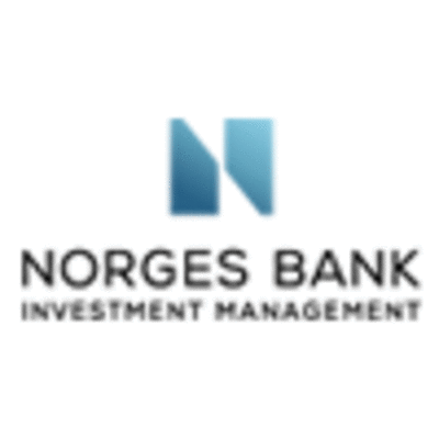 Norges Bank Investment Management Norges Bank Investment Management