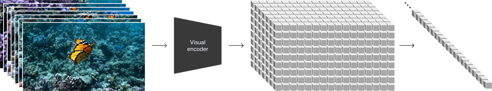 How Sora AI uses visual patches