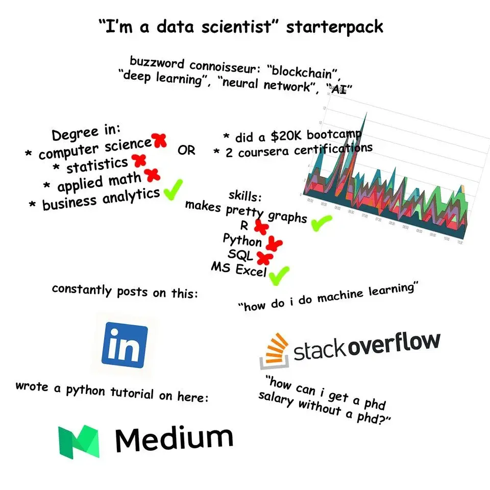 data science starter pack meme