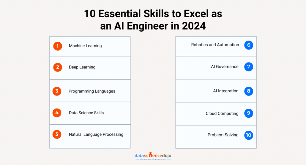 10 Essential Skills to Excel as an AI Engineer in 2024