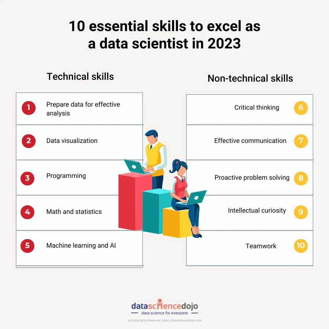 10 habilidades essenciais para se destacar como cientista de dados em 2023