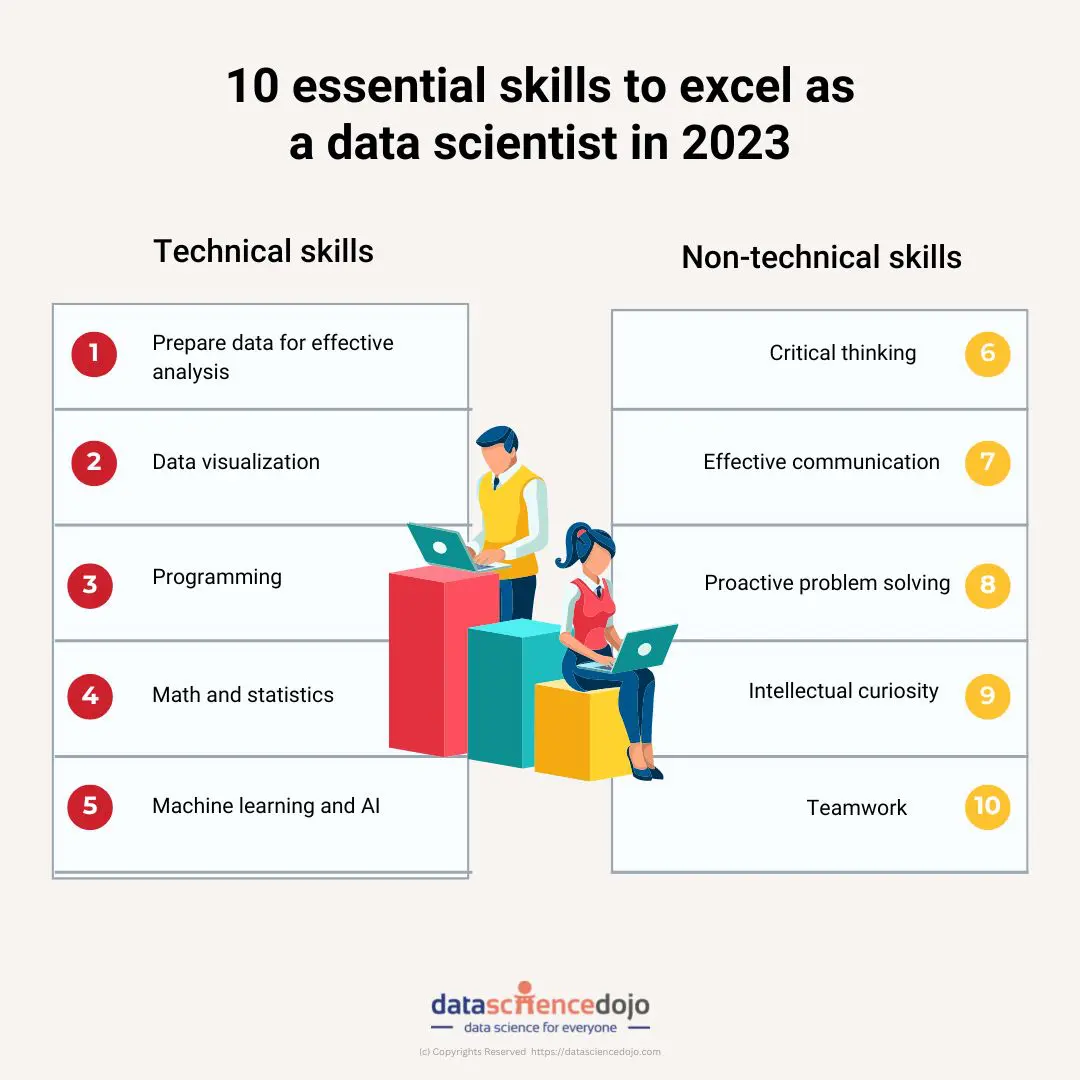 Empower your career - Discover the 10 essential skills to excel as a data  scientist in 2023