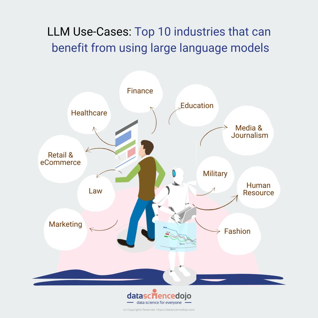 10 industries and LLM Use-Cases