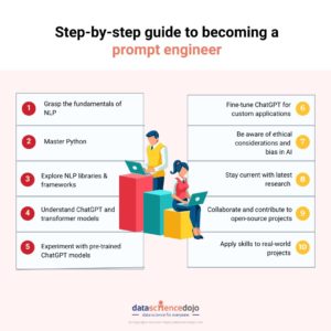 Becoming A Prompt Engineer: A Comprehensive 10-Step Guide