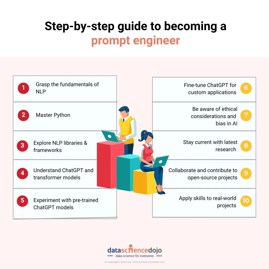 10 steps to become a prompt engineer
