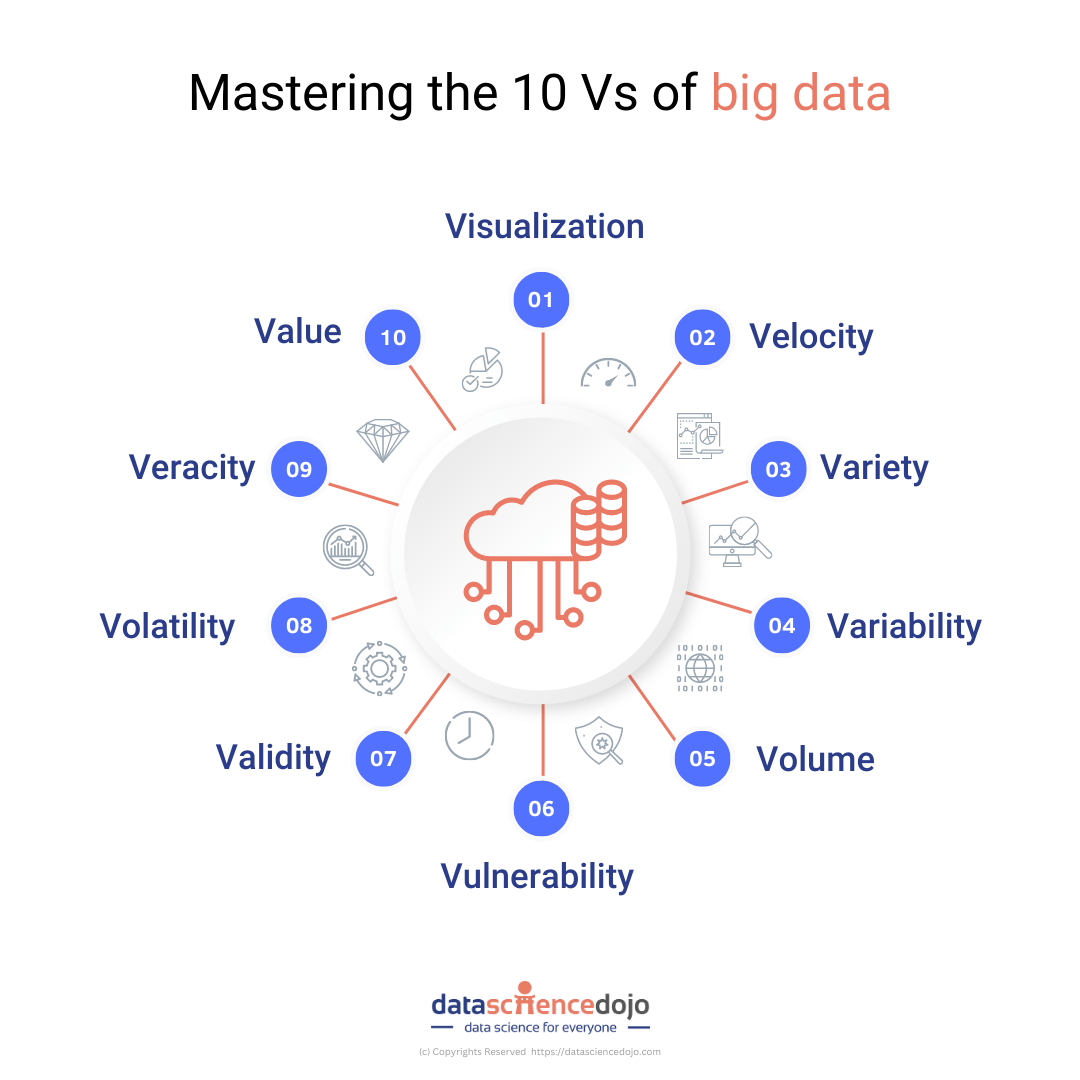 big data images