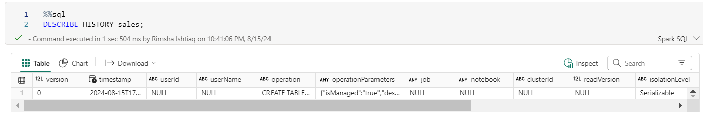 using SQL operations on the delta table - microsoft fabric