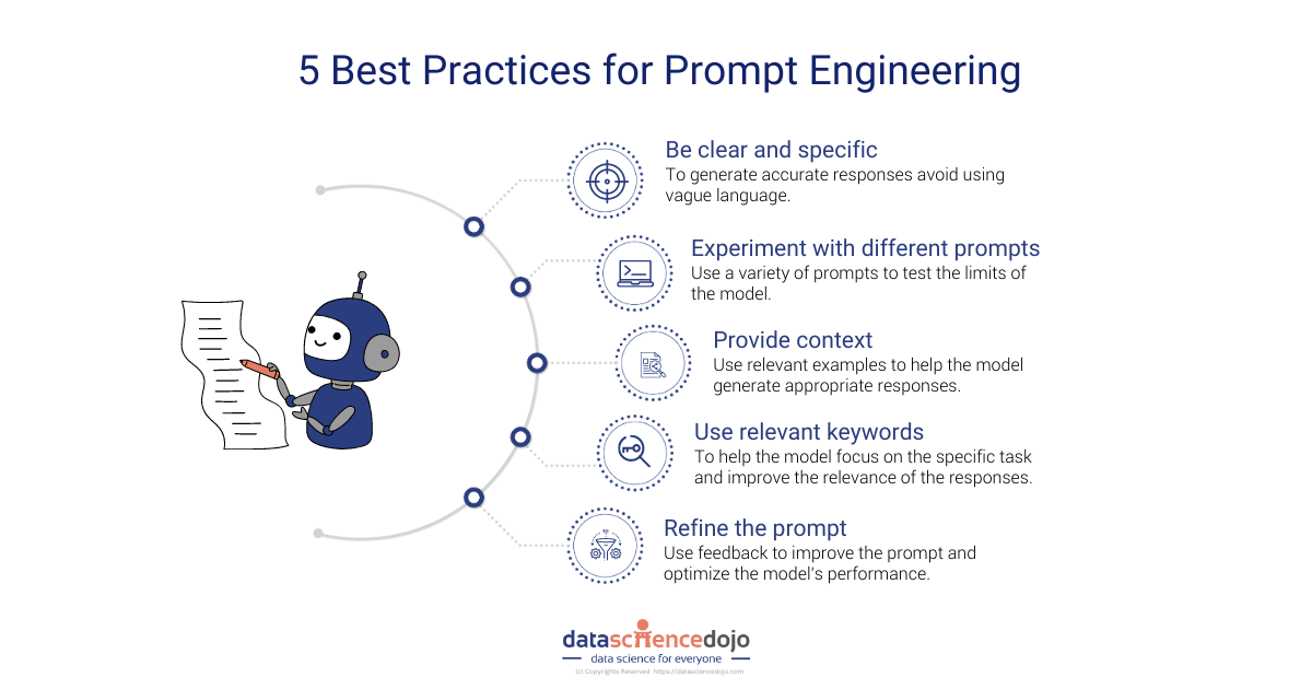 Best Prompt Engineering Techniques