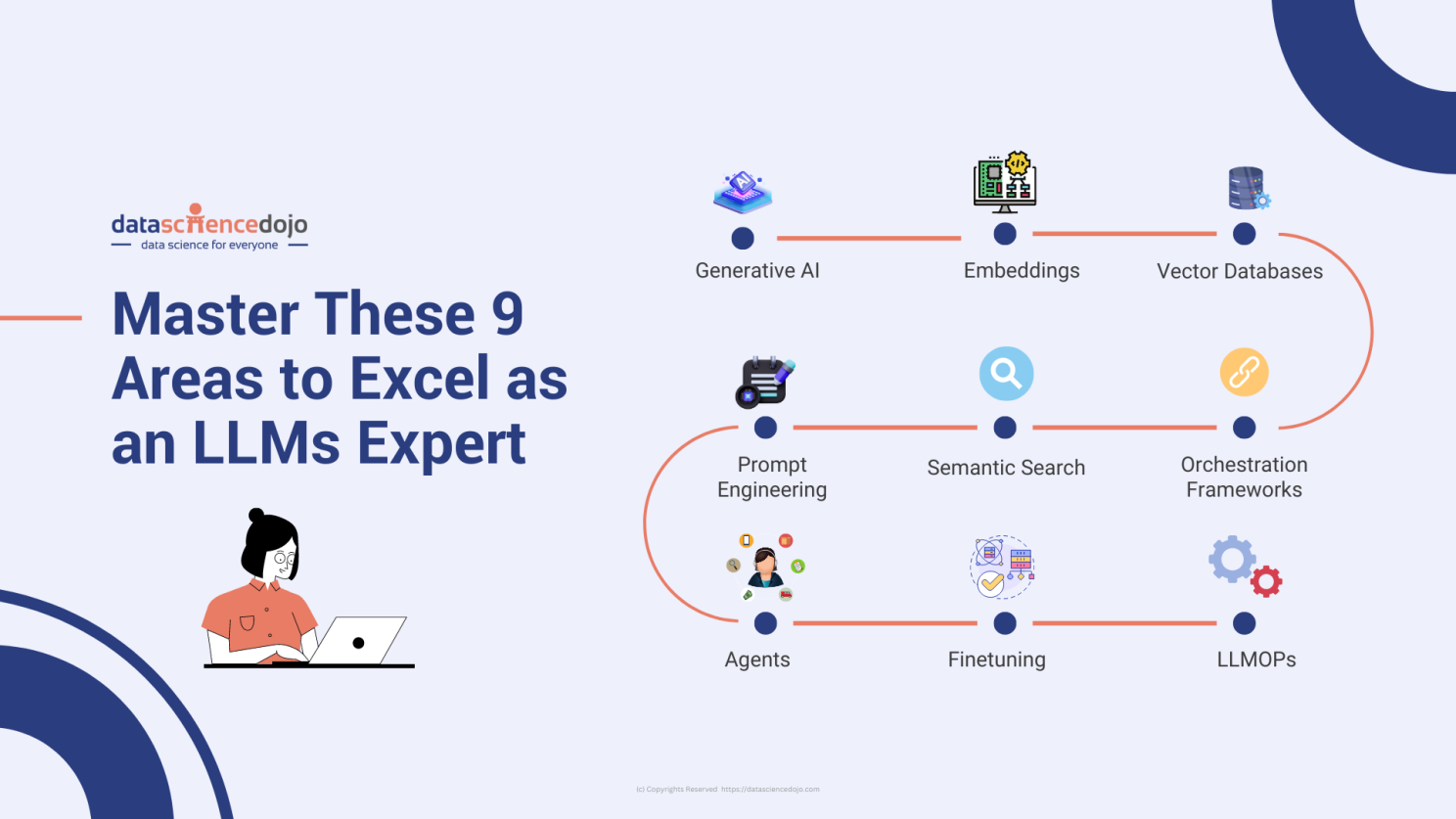 Generative AI Learning Path - 9 Essential Domains