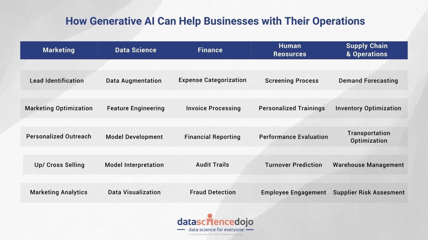 Use Cases of AI for enterprise