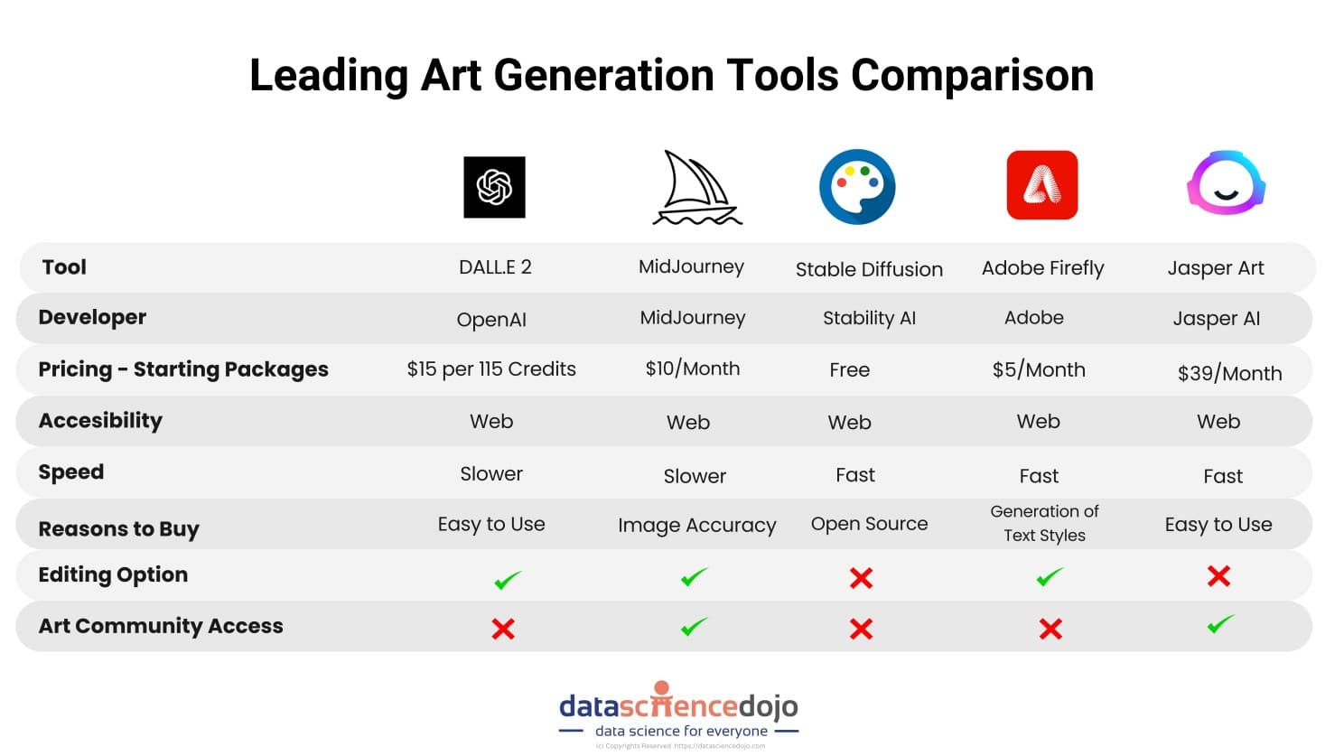 Best AI Art Generators for ai generated art - all the tools that can be leveraged for art generation