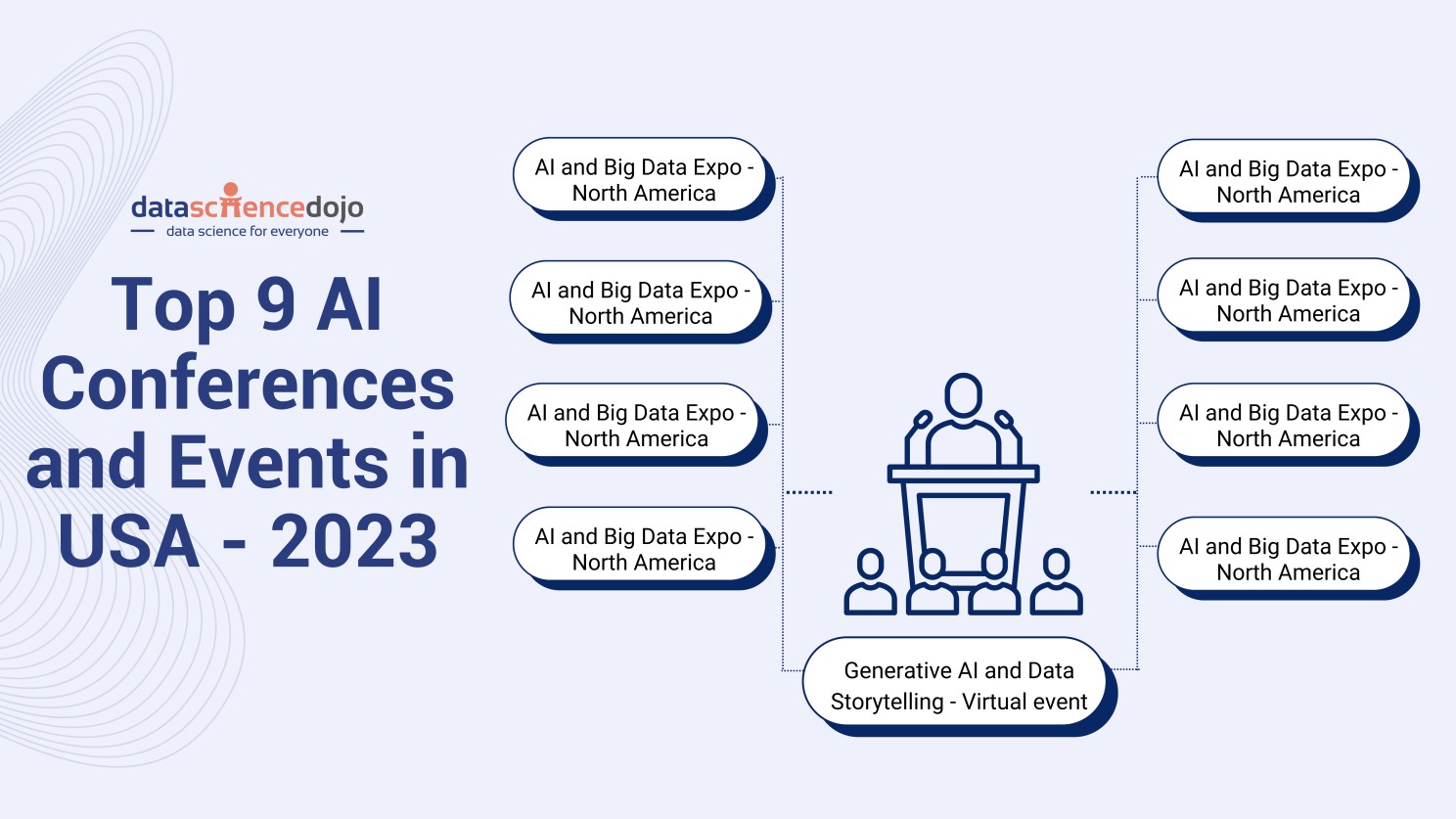 Top 9 AI Conferences and Events in USA - 2023