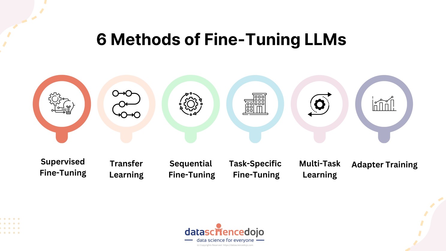 6 Methods of Fine-Tuning Large Language Models