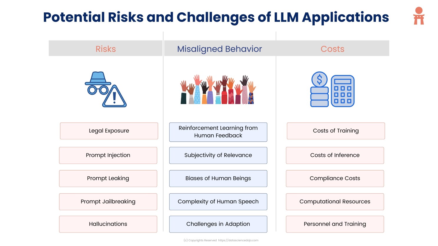 Risks of AI