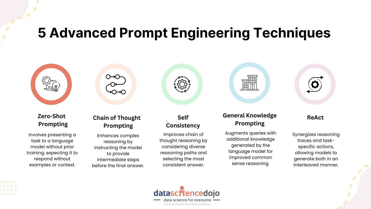 what is prompt engineering