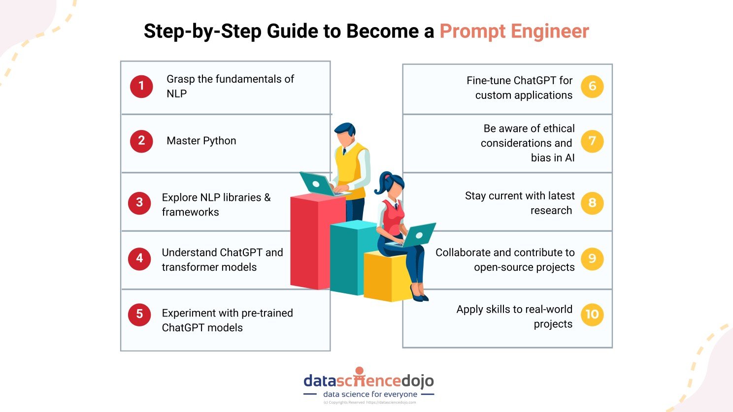 how to master prompt engineering for professional purposes