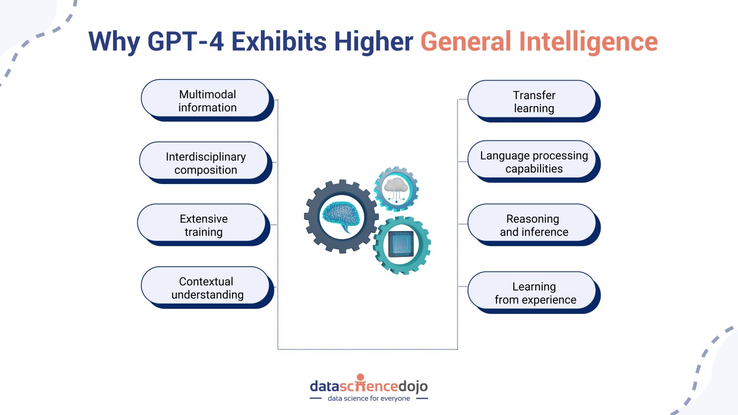 Why GPT-4 exhibits higher general intelligence