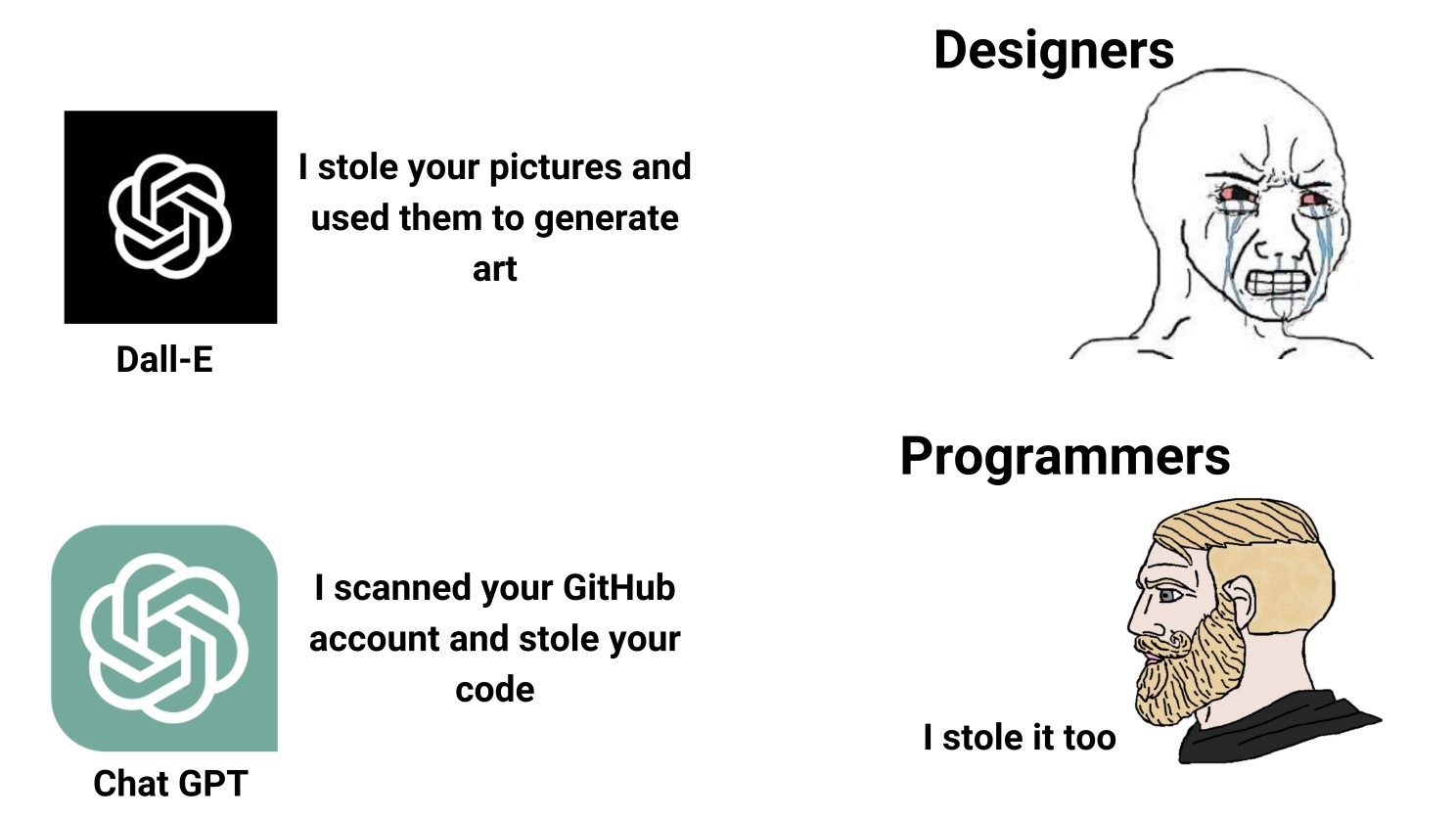 ai art developer meme