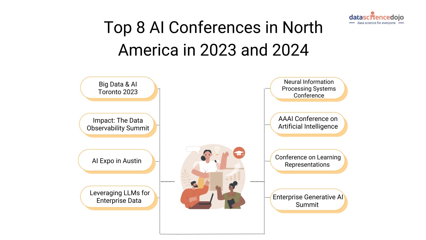 AI Conferences in north america
